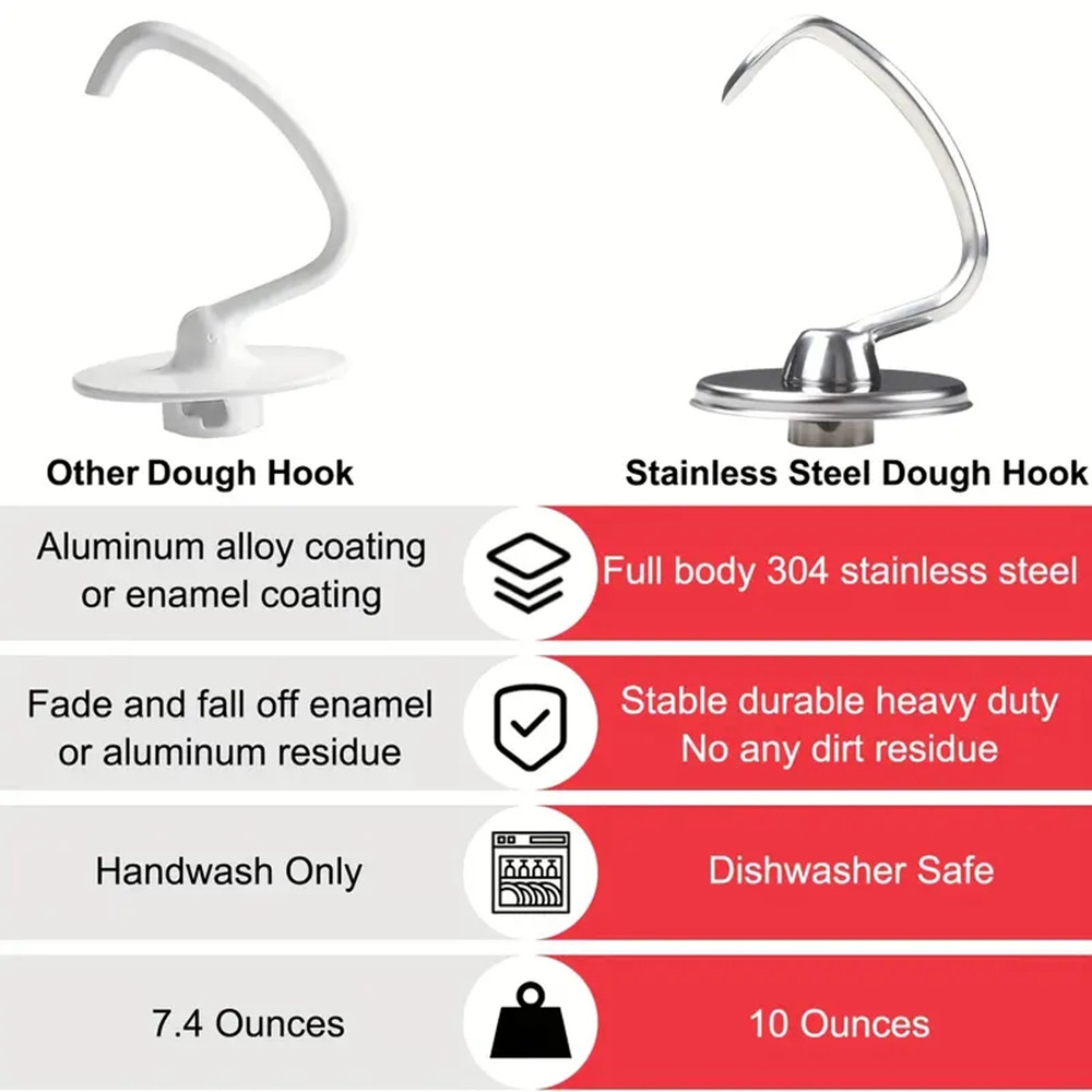 キッチンエイド調理器具アクセサリーと生地用ステンレススチール - Kitchenaid Baking Set のレビューと価格
