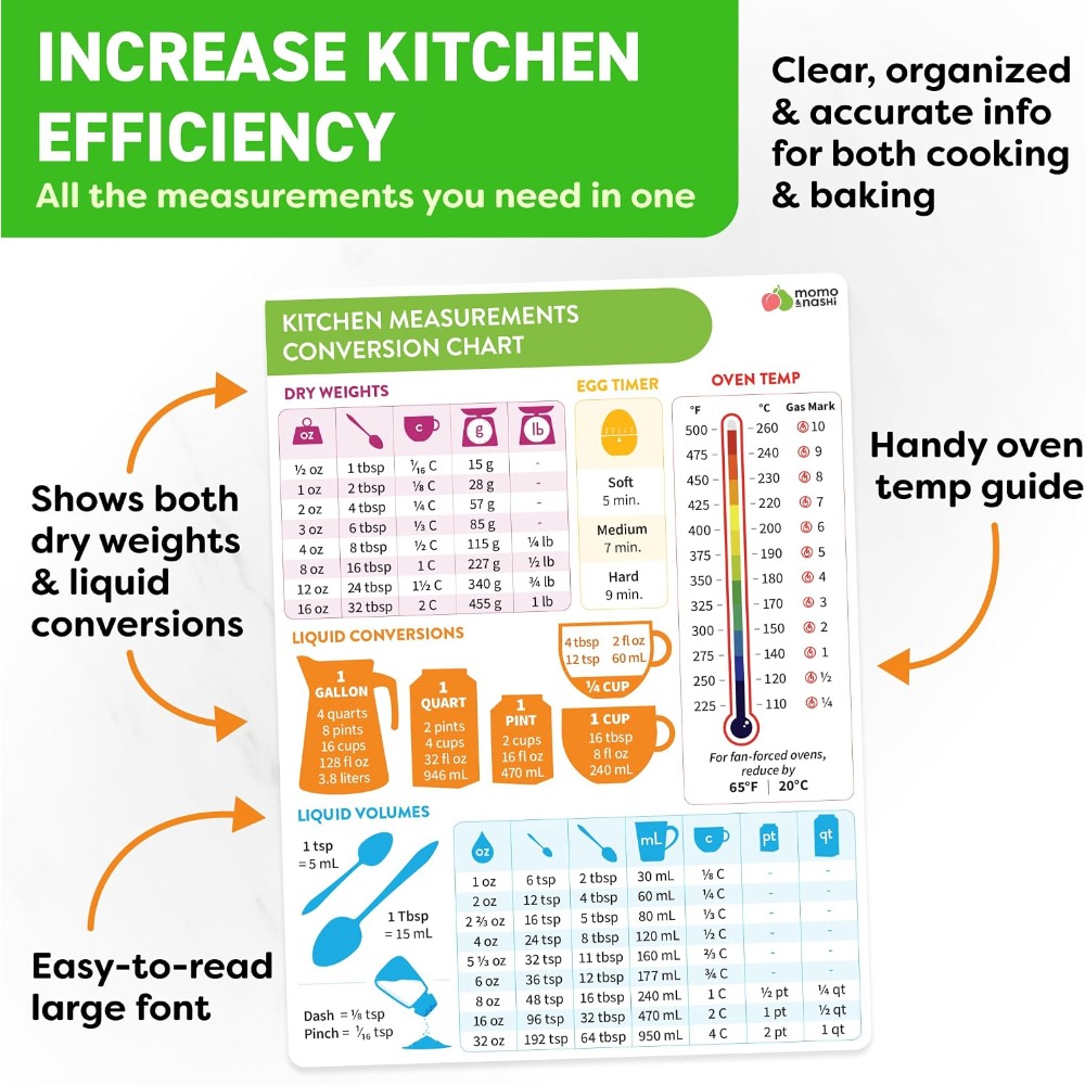 キッチン測定換算表マグネット ベーキング・クッキング用 6x - Kitchen Baking Gifts のレビューと価格